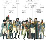 Сравнение роста солдат и командующих армий периода Наполеоновских войн.jpg