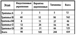 Таблица трипольских укреплений.jpg