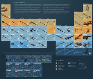 Periodic Table of Weapons through History.jpg