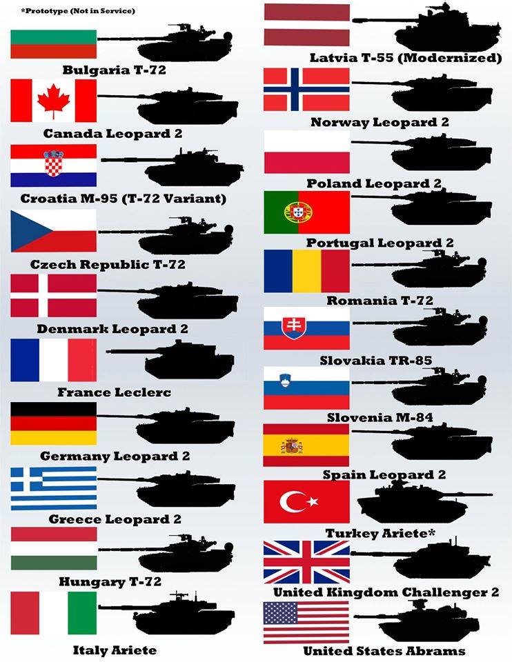 Основные боевые танки стран НАТО.