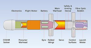 Spike cutaway diagram.jpg