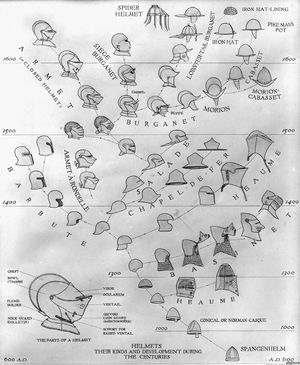 Эволюция европейских средневековых шлемов.jpg