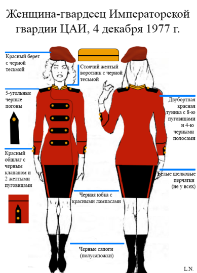 Части женщин. Женщина Гвардеец. Что значит Гвардеец. Королевская гвардия картинки с описанием. Характеристики гвардейца.